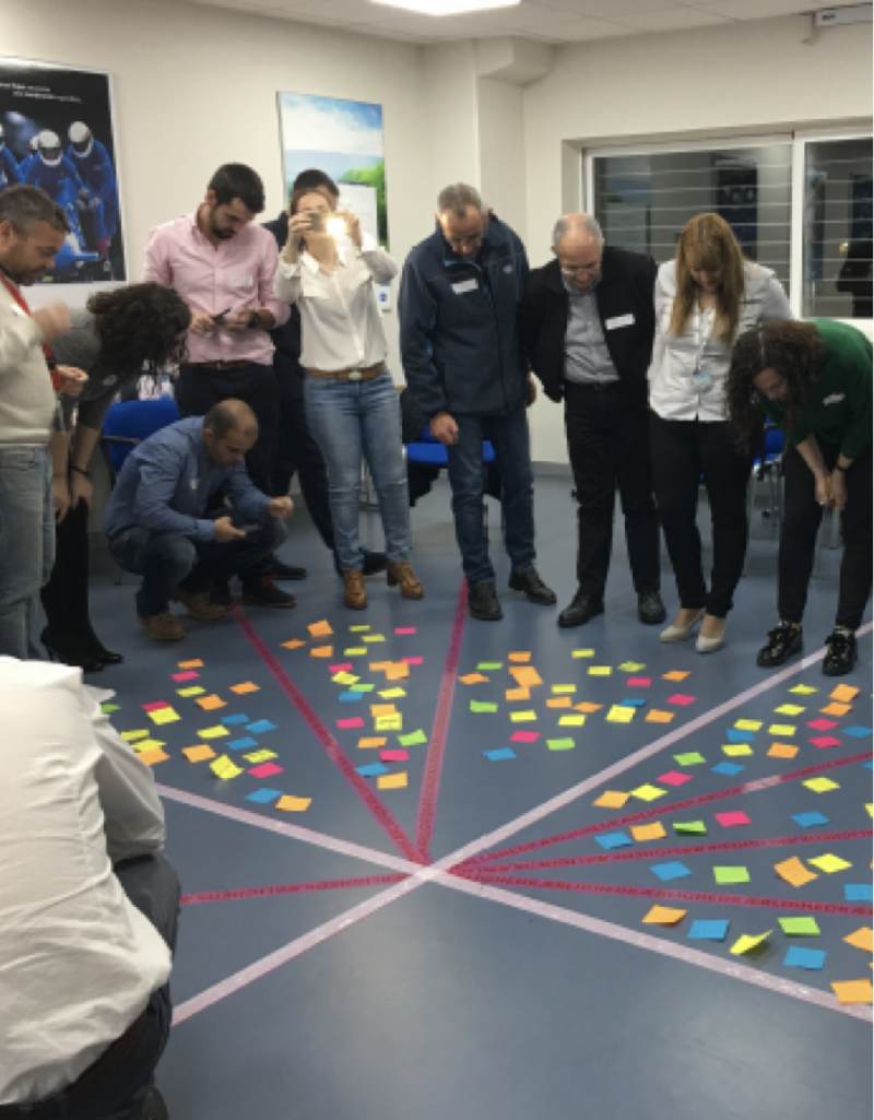 Impacto organizativo Impacto organizativo